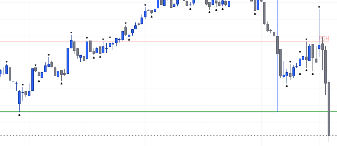 M5-Chart, an dem die Liquidität geholt wird